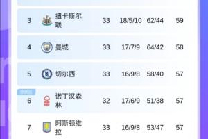 华体会官网-希勒谈英超争冠：切尔西赛程最为艰难 若森林最终无缘会很失望
