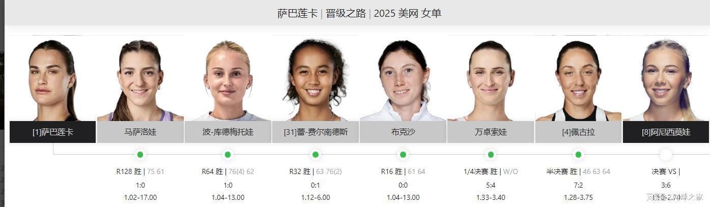 华体会体育-女单决赛前瞻:失误数量成萨巴获胜关键,阿尼西莫娃发球占优势