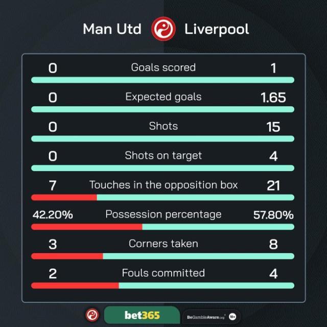 华体会官网-【英超】B费、梅努神球，萨拉赫扳平，曼联2-2利物浦