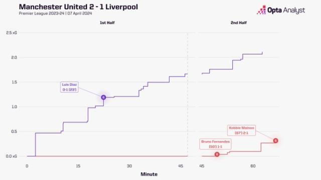 华体会官网-【英超】B费、梅努神球，萨拉赫扳平，曼联2-2利物浦