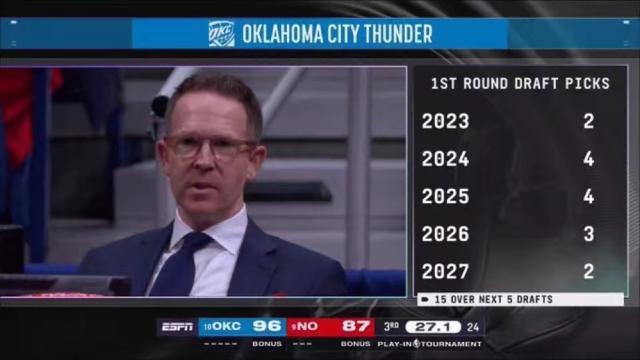 1681375336798019098.jpg 华体会HTH-青春无极限!雷霆再度刮起年轻风暴 未来属于他们